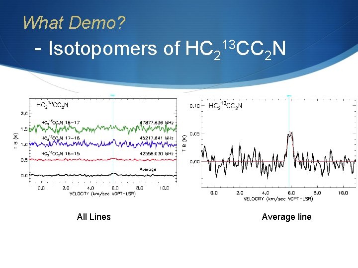 What Demo? - Isotopomers of HC 213 CC 2 N All Lines Average line