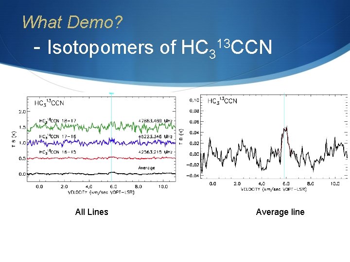 What Demo? - Isotopomers of HC 313 CCN All Lines Average line 