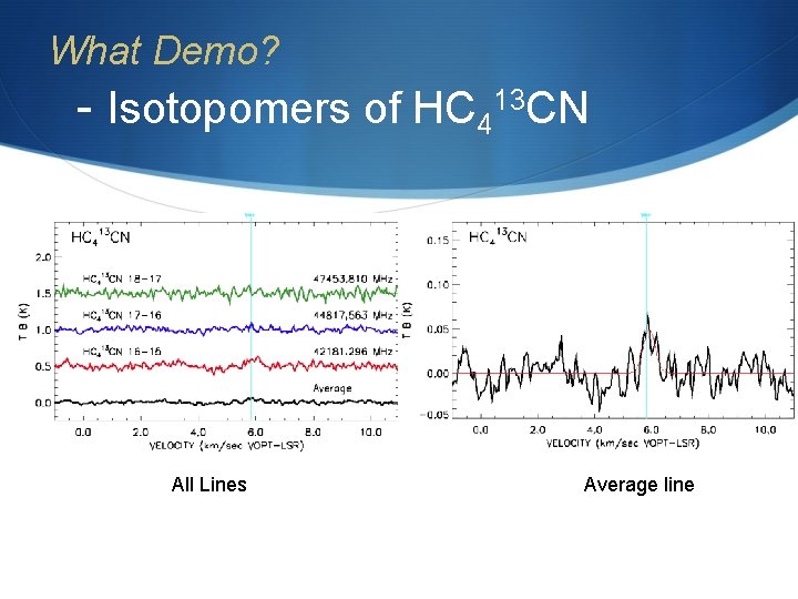 What Demo? - Isotopomers of HC 413 CN All Lines Average line 