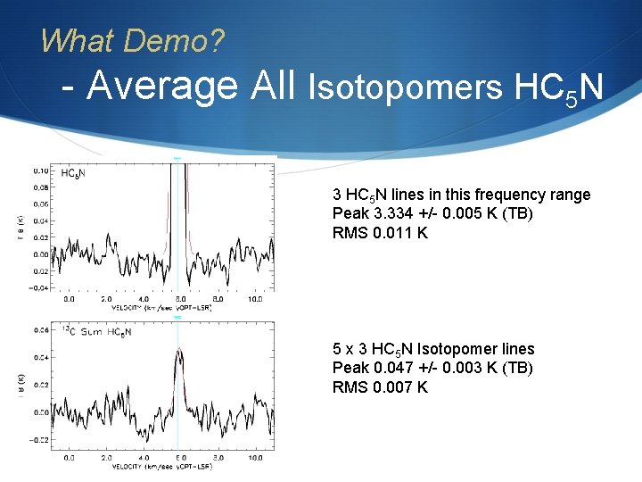 What Demo? - Average All Isotopomers HC 5 N 3 HC 5 N lines