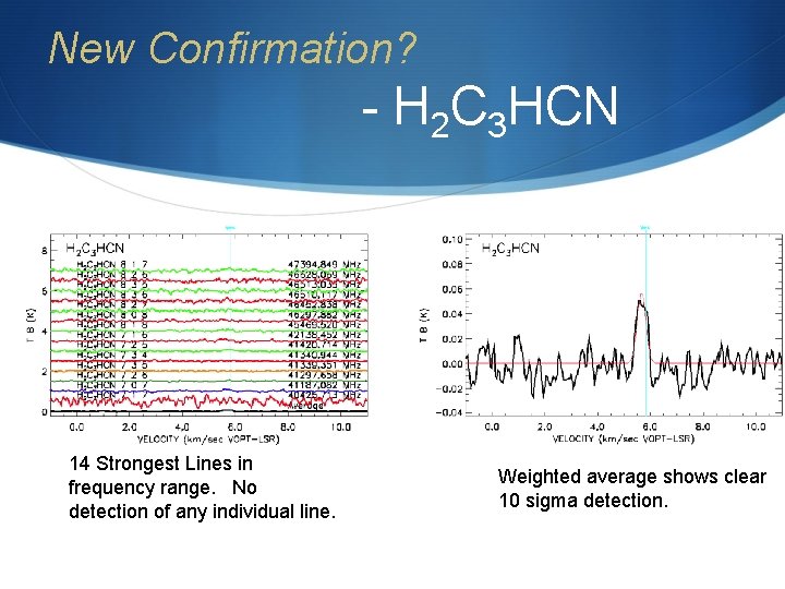 New Confirmation? - H 2 C 3 HCN 14 Strongest Lines in frequency range.