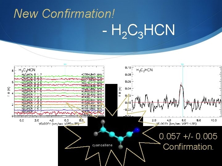 New Confirmation! - H 2 C 3 HCN 0. 057 +/- 0. 005 Confirmation.