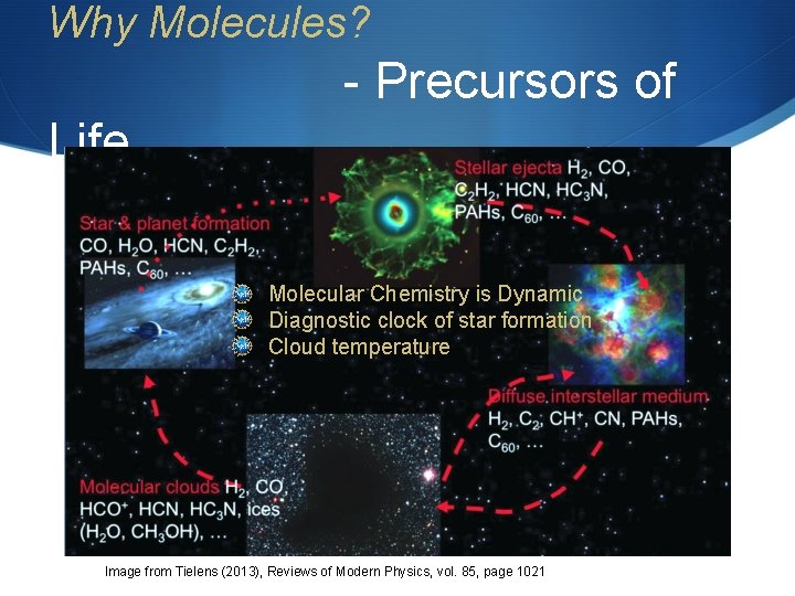Why Molecules? - Precursors of Life • Molecular Chemistry is Dynamic • Diagnostic clock
