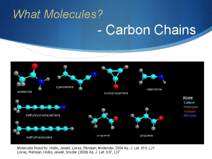 What Molecules? - Carbon Chains Molecules found by Hollis, Jewell, Lovas, Remijan, Mollendal, 2004