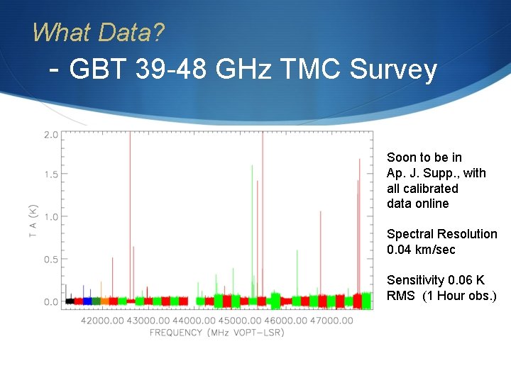 What Data? - GBT 39 -48 GHz TMC Survey Soon to be in Ap.