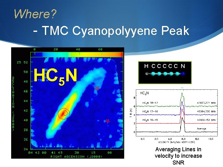 Where? - TMC Cyanopolyyene Peak HC 5 N H CCCCC N Averaging Lines in