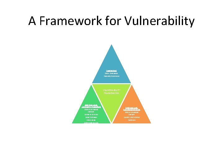 A Framework for Vulnerability Geographical Multi- Dimension: Proximity to services VULNERABILITY FRAMEWORK Analytical Level:
