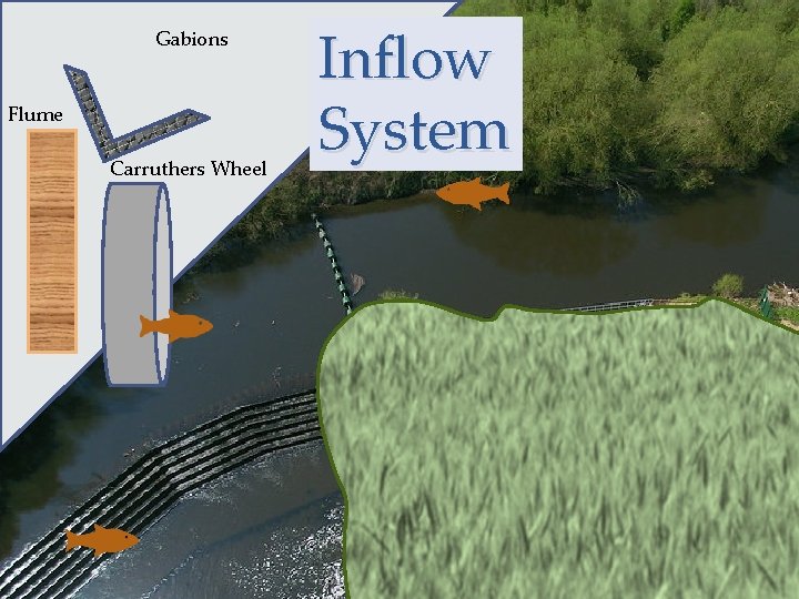 Hydropower Innovation The Good the Bad and the