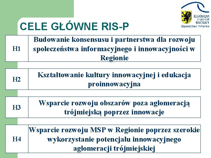 CELE GŁÓWNE RIS-P H 1 Budowanie konsensusu i partnerstwa dla rozwoju społeczeństwa informacyjnego i