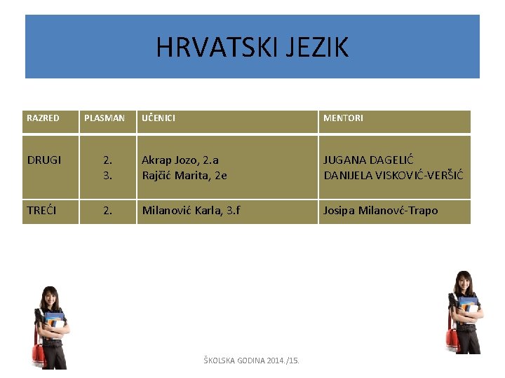 HRVATSKI JEZIK RAZRED PLASMAN UČENICI MENTORI DRUGI 2. 3. Akrap Jozo, 2. a Rajčić