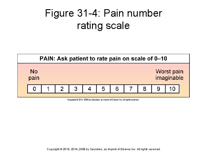 Figure 31 -4: Pain number rating scale Copyright © 2018, 2014, 2009 by Saunders,