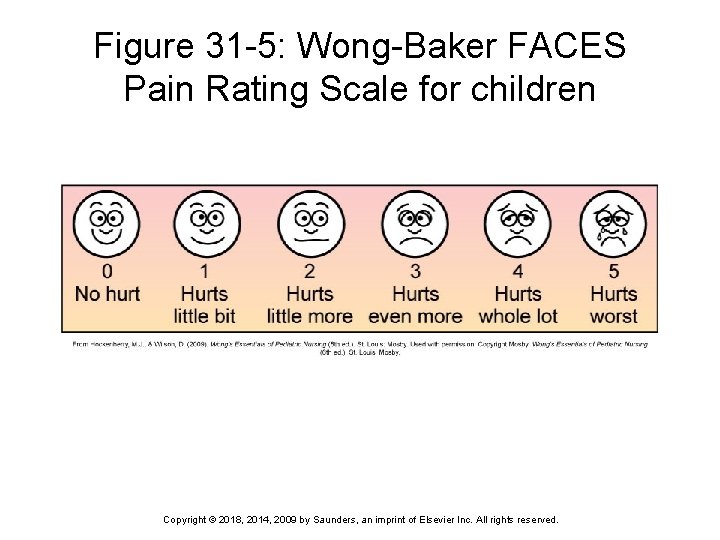 Figure 31 -5: Wong-Baker FACES Pain Rating Scale for children Copyright © 2018, 2014,