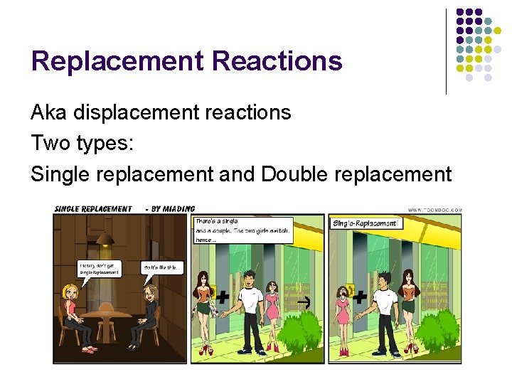 Replacement Reactions Aka displacement reactions Two types: Single replacement and Double replacement 