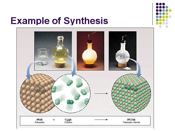 Example of Synthesis 