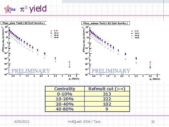  yield PRELIMINARY Centrality 0 -10% 10 -20% 20 -40% 40 -80% 9/26/2021 Refmult