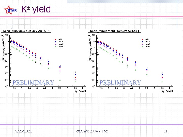 K yield PRELIMINARY 9/26/2021 PRELIMINARY Hot. Quark 2004 / Taos 11 