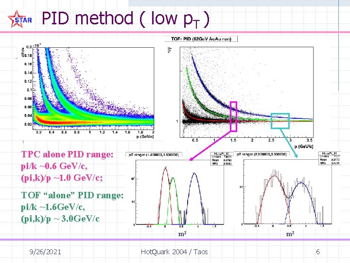 PID method ( low p. T ) TPC alone PID range: pi/k ~0. 6