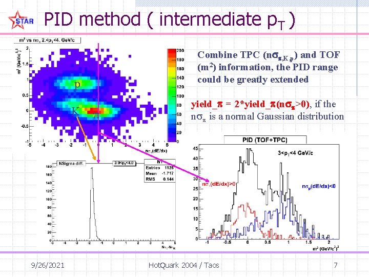 PID method ( intermediate p. T ) Combine TPC (n , K, p) and