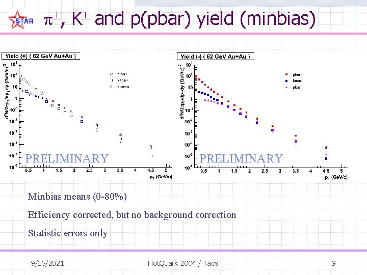  , K and p(pbar) yield (minbias) PRELIMINARY Minbias means (0 -80%) Efficiency corrected,