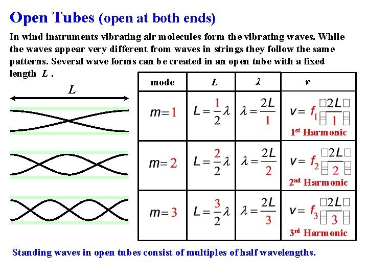 Open Tubes (open at both ends) In wind instruments vibrating air molecules form the