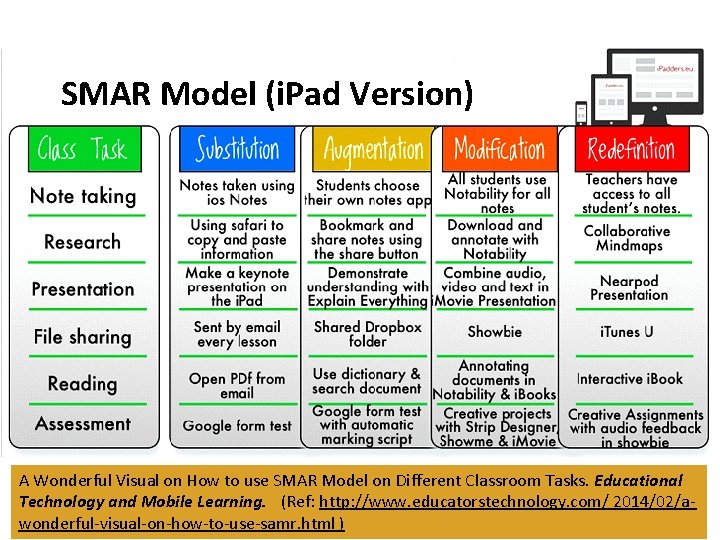 SMAR Model (i. Pad Version) A Wonderful Visual on How to use SMAR Model