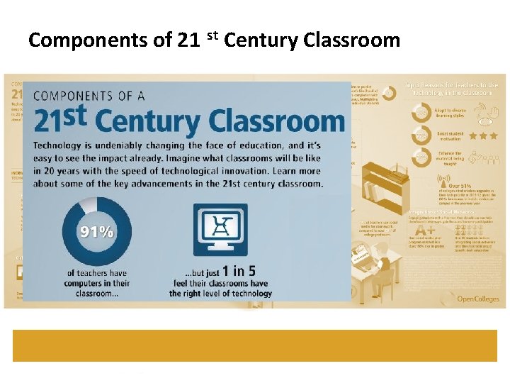 Components of 21 st Century Classroom 