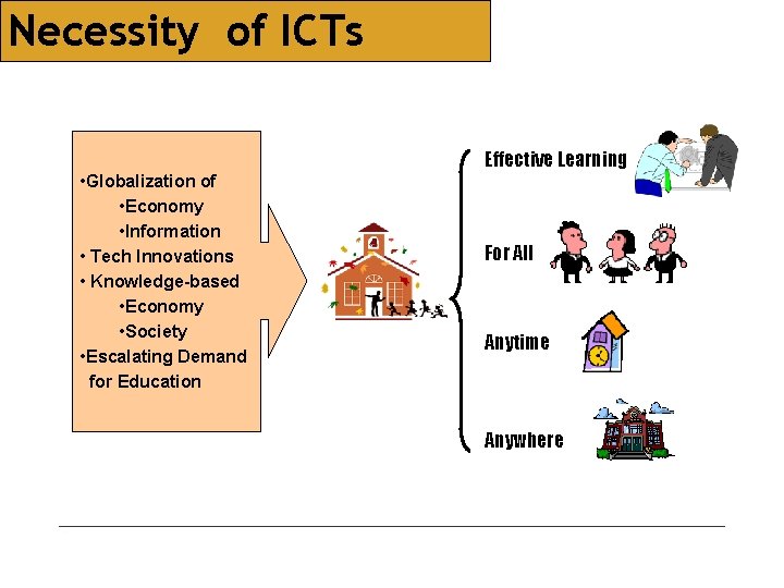 Necessity of ICTs • Globalization of • Economy • Information • Tech Innovations •