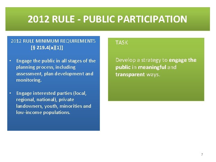 2012 RULE - PUBLIC PARTICIPATION 2012 RULE MINIMUM REQUIREMENTS [§ 219. 4(a)(1)] TASK •