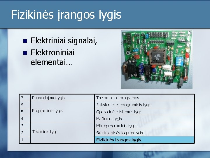Fizikinės įrangos lygis n n 7 Elektriniai signalai, Elektroniniai elementai. . . Panaudojimo lygis