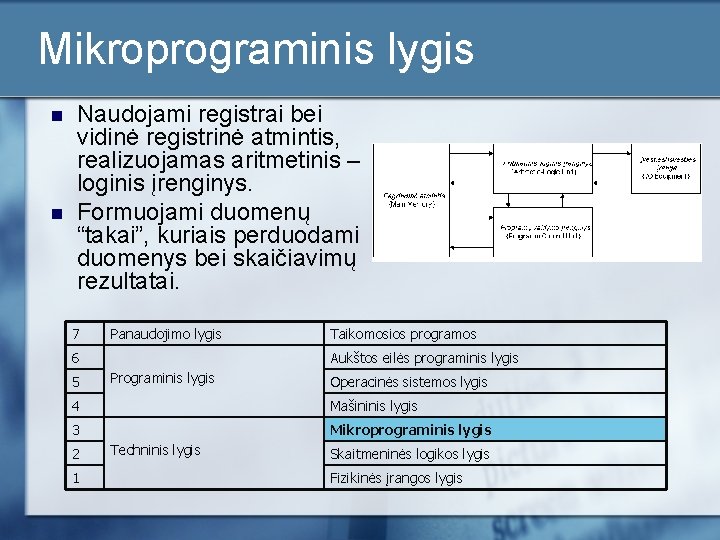 Mikroprograminis lygis n n Naudojami registrai bei vidinė registrinė atmintis, realizuojamas aritmetinis – loginis