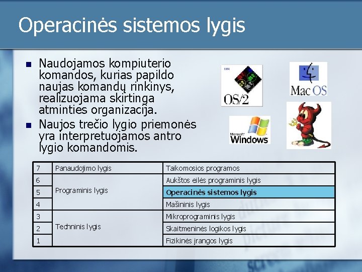 Operacinės sistemos lygis n n Naudojamos kompiuterio komandos, kurias papildo naujas komandų rinkinys, realizuojama