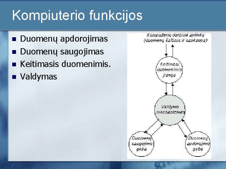 Kompiuterio funkcijos n n Duomenų apdorojimas Duomenų saugojimas Keitimasis duomenimis. Valdymas 