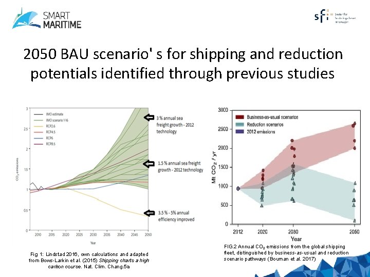 2050 BAU scenario' s for shipping and reduction potentials identified through previous studies Fig