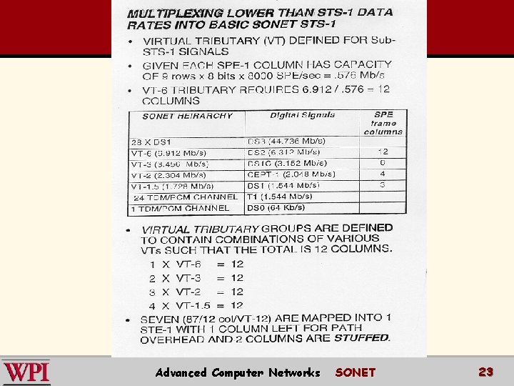 Advanced Computer Networks SONET 23 Advanced Computer Networks SONET 23