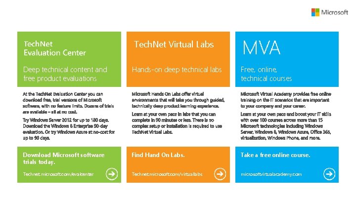 Tech. Net Virtual Labs Deep technical content and free product evaluations Hands-on deep technical