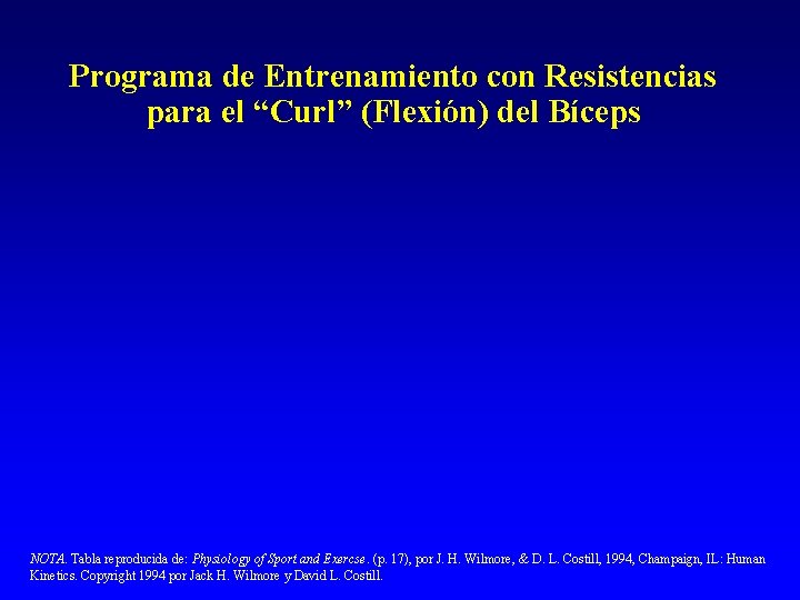 Programa de Entrenamiento con Resistencias para el “Curl” (Flexión) del Bíceps NOTA. Tabla reproducida