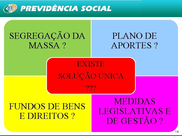 SEGREGAÇÃO DA MASSA ? PLANO DE APORTES ? EXISTE SOLUÇÃO ÚNICA ? ? ?