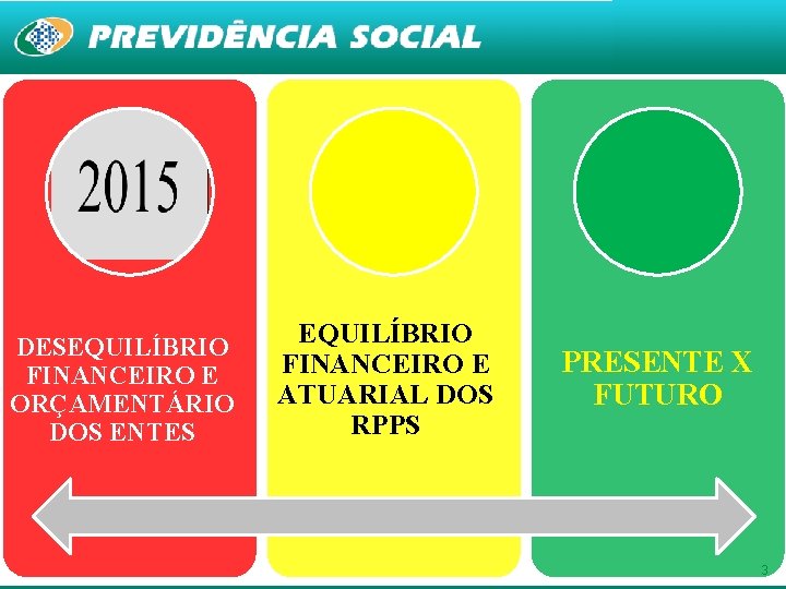 DESEQUILÍBRIO FINANCEIRO E ORÇAMENTÁRIO DOS ENTES EQUILÍBRIO FINANCEIRO E ATUARIAL DOS RPPS PRESENTE X