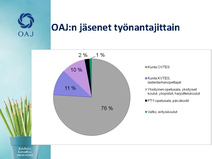 OAJ: n jäsenet työnantajittain 