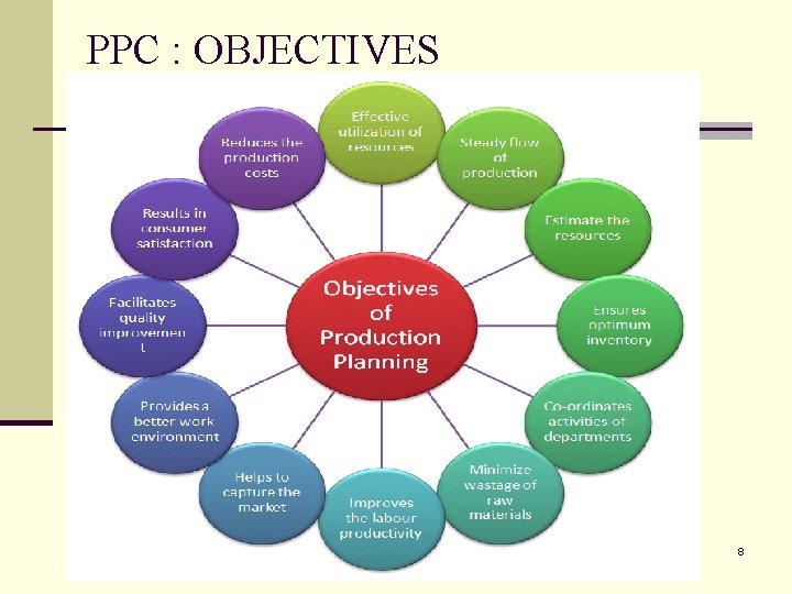 PPC : OBJECTIVES 8 