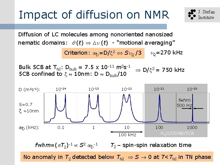 Impact of diffusion on NMR J. Stefan Institute Diffusion of LC molecules among nonoriented