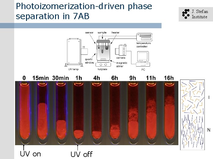 Photoizomerization-driven phase separation in 7 AB UV on UV off J. Stefan Institute 