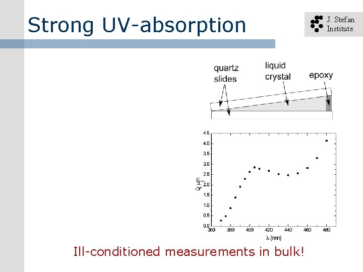 Strong UV-absorption Ill-conditioned measurements in bulk! J. Stefan Institute 