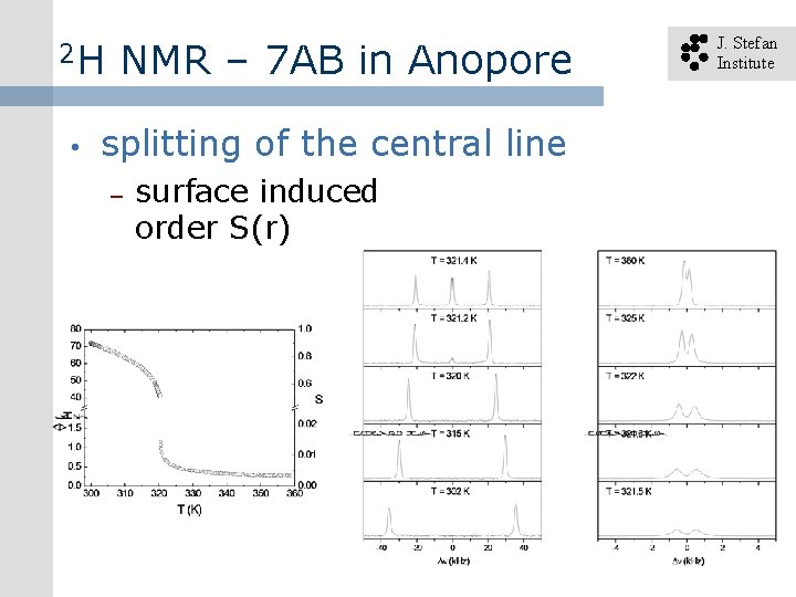 2 H • NMR – 7 AB in Anopore splitting of the central line