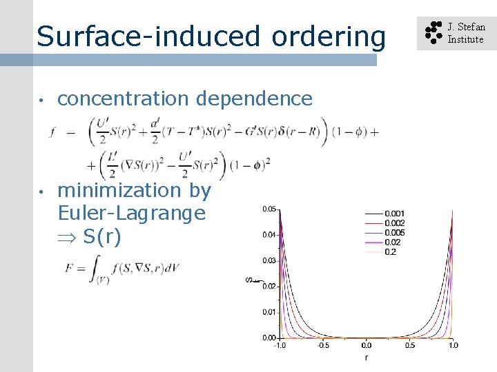 Surface-induced ordering • concentration dependence • minimization by Euler-Lagrange S(r) J. Stefan Institute 