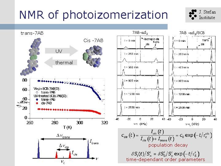 NMR of photoizomerization trans-7 AB 7 AB- d 2 J. Stefan Institute 7 AB