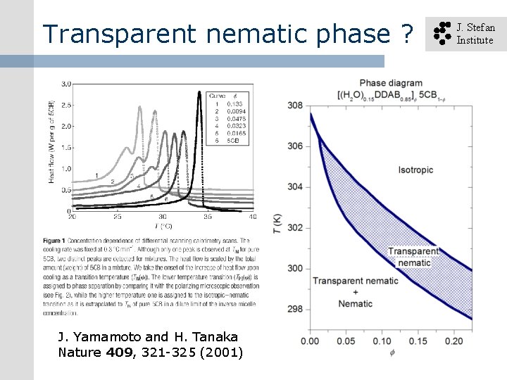 Transparent nematic phase ? J. Yamamoto and H. Tanaka Nature 409, 321 -325 (2001)