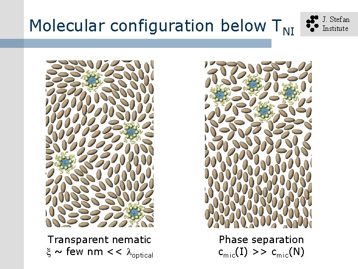 Molecular configuration below TNI Transparent nematic ~ few nm << optical Phase separation cmic(I)