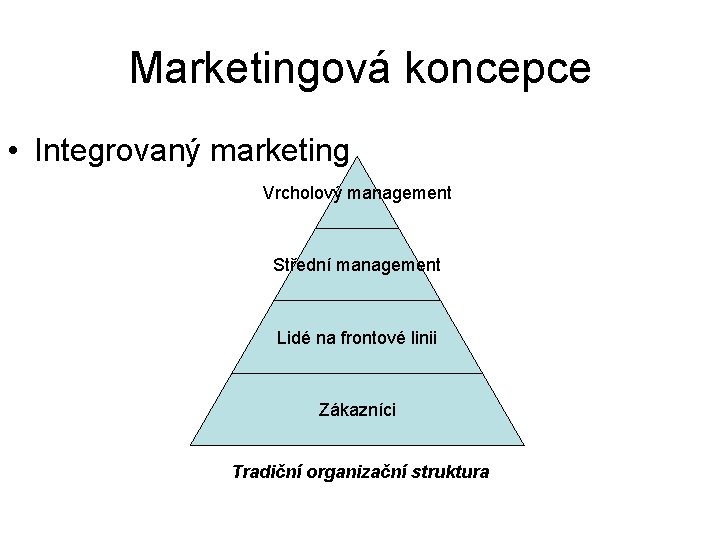 Marketingová koncepce • Integrovaný marketing Vrcholový management Střední management Lidé na frontové linii Zákazníci
