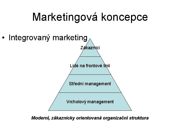 Marketingová koncepce • Integrovaný marketing Zákazníci Lidé na frontové linii Střední management Vrcholový management